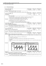 Предварительный просмотр 103 страницы YASKAWA JAPMC-MC2100 User Manual