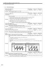 Preview for 103 page of YASKAWA JAPMC-MC2100 User Manual