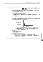 Предварительный просмотр 106 страницы YASKAWA JAPMC-MC2100 User Manual