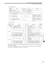 Предварительный просмотр 108 страницы YASKAWA JAPMC-MC2100 User Manual