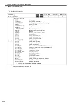 Предварительный просмотр 117 страницы YASKAWA JAPMC-MC2100 User Manual
