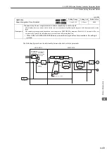 Предварительный просмотр 128 страницы YASKAWA JAPMC-MC2100 User Manual