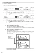 Предварительный просмотр 129 страницы YASKAWA JAPMC-MC2100 User Manual