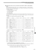 Предварительный просмотр 130 страницы YASKAWA JAPMC-MC2100 User Manual