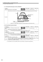 Предварительный просмотр 133 страницы YASKAWA JAPMC-MC2100 User Manual