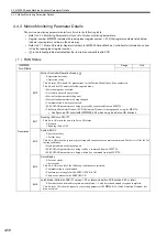 Предварительный просмотр 137 страницы YASKAWA JAPMC-MC2100 User Manual