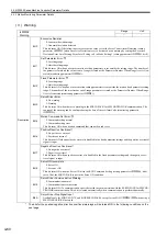 Preview for 139 page of YASKAWA JAPMC-MC2100 User Manual