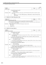 Предварительный просмотр 143 страницы YASKAWA JAPMC-MC2100 User Manual