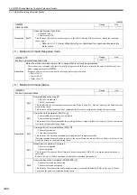 Preview for 143 page of YASKAWA JAPMC-MC2100 User Manual