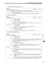 Preview for 144 page of YASKAWA JAPMC-MC2100 User Manual