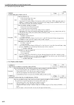 Предварительный просмотр 145 страницы YASKAWA JAPMC-MC2100 User Manual