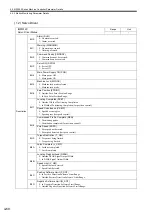 Preview for 147 page of YASKAWA JAPMC-MC2100 User Manual