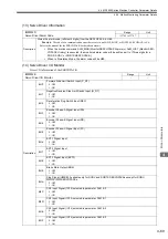 Предварительный просмотр 148 страницы YASKAWA JAPMC-MC2100 User Manual