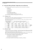 Предварительный просмотр 153 страницы YASKAWA JAPMC-MC2100 User Manual
