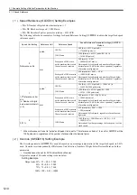 Предварительный просмотр 161 страницы YASKAWA JAPMC-MC2100 User Manual