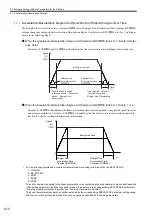 Предварительный просмотр 163 страницы YASKAWA JAPMC-MC2100 User Manual