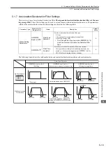 Preview for 164 page of YASKAWA JAPMC-MC2100 User Manual