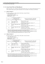 Предварительный просмотр 165 страницы YASKAWA JAPMC-MC2100 User Manual