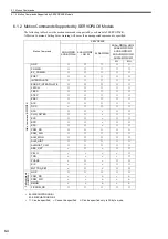 Предварительный просмотр 169 страницы YASKAWA JAPMC-MC2100 User Manual