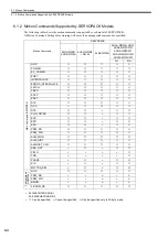 Preview for 169 page of YASKAWA JAPMC-MC2100 User Manual