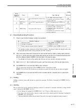 Preview for 182 page of YASKAWA JAPMC-MC2100 User Manual