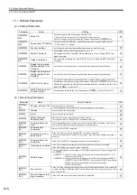 Предварительный просмотр 183 страницы YASKAWA JAPMC-MC2100 User Manual