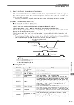 Предварительный просмотр 186 страницы YASKAWA JAPMC-MC2100 User Manual
