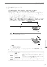 Предварительный просмотр 192 страницы YASKAWA JAPMC-MC2100 User Manual