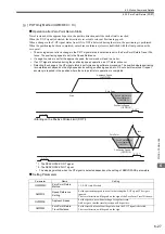 Preview for 192 page of YASKAWA JAPMC-MC2100 User Manual