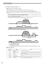 Предварительный просмотр 195 страницы YASKAWA JAPMC-MC2100 User Manual