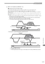 Предварительный просмотр 198 страницы YASKAWA JAPMC-MC2100 User Manual