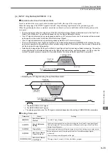 Предварительный просмотр 200 страницы YASKAWA JAPMC-MC2100 User Manual
