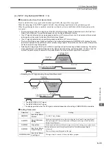 Preview for 200 page of YASKAWA JAPMC-MC2100 User Manual