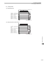 Предварительный просмотр 204 страницы YASKAWA JAPMC-MC2100 User Manual