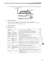 Предварительный просмотр 206 страницы YASKAWA JAPMC-MC2100 User Manual