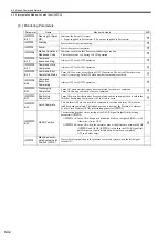 Preview for 207 page of YASKAWA JAPMC-MC2100 User Manual