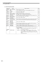 Preview for 211 page of YASKAWA JAPMC-MC2100 User Manual