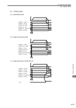 Предварительный просмотр 212 страницы YASKAWA JAPMC-MC2100 User Manual