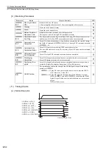 Предварительный просмотр 215 страницы YASKAWA JAPMC-MC2100 User Manual