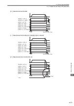 Preview for 216 page of YASKAWA JAPMC-MC2100 User Manual