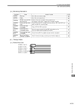Предварительный просмотр 218 страницы YASKAWA JAPMC-MC2100 User Manual