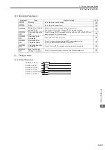 Preview for 218 page of YASKAWA JAPMC-MC2100 User Manual