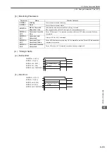 Предварительный просмотр 220 страницы YASKAWA JAPMC-MC2100 User Manual