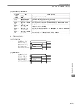 Preview for 220 page of YASKAWA JAPMC-MC2100 User Manual