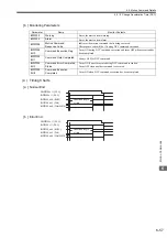 Предварительный просмотр 222 страницы YASKAWA JAPMC-MC2100 User Manual