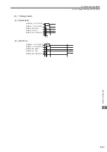 Preview for 226 page of YASKAWA JAPMC-MC2100 User Manual