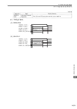 Предварительный просмотр 228 страницы YASKAWA JAPMC-MC2100 User Manual