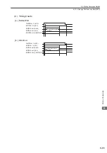 Предварительный просмотр 230 страницы YASKAWA JAPMC-MC2100 User Manual