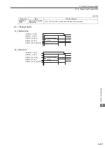 Предварительный просмотр 232 страницы YASKAWA JAPMC-MC2100 User Manual