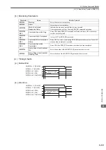 Предварительный просмотр 234 страницы YASKAWA JAPMC-MC2100 User Manual